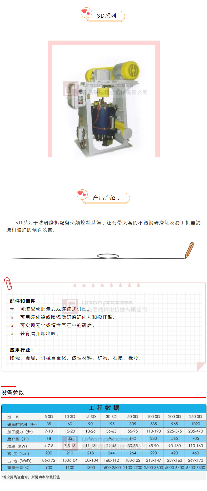連續(xù)和批量模式下的干磨工藝